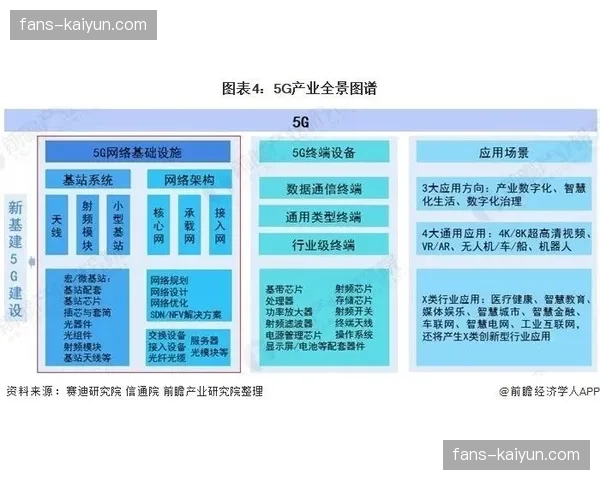 商业模式场馆经营权与赛事孵化权深度整合 打造全产业链运营商