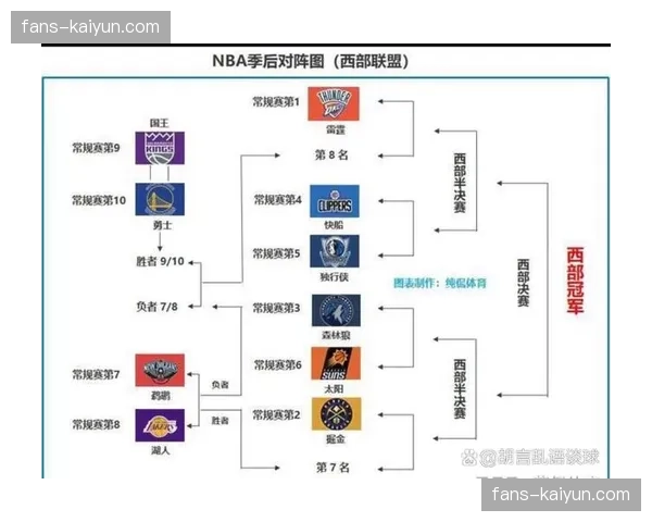 从常规赛收官到季后赛：NBA赛程安排对球队体能的影响分析